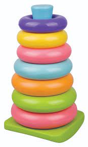 مجموعة ترتيب الحلقات