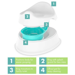 [Y7783A1] نظام تدريب على النونية 2 في 1 ، +18 شهر  - رمادي / أزرق